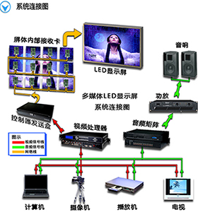 液晶電視軟屏和硬屏的區(qū)別在什么地方？